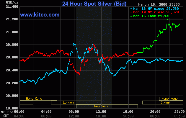 3-day Silver Spot Price